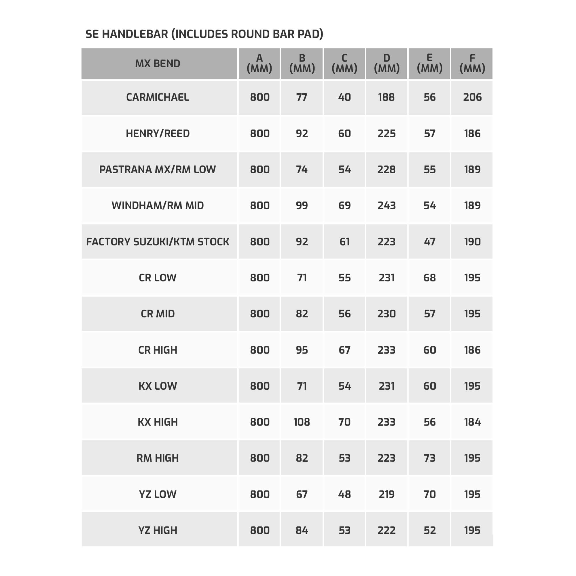 Pro Taper Size Chart