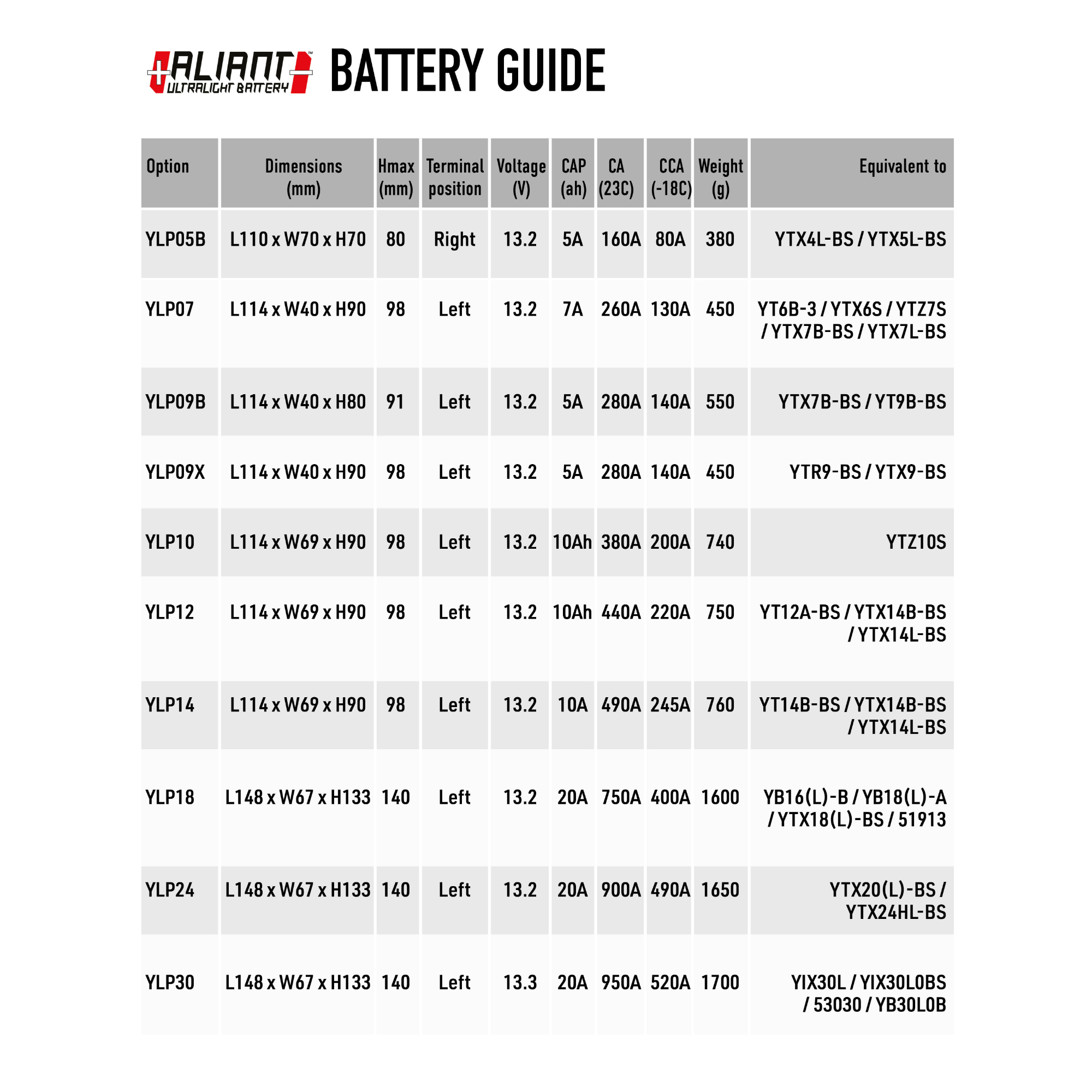 Accossato LFP14 Lithiumbatterie – 12V, Für Suzuki C 800 Intruder, LiFePO4 Technologie, Wartungsfrei, 0,8 Kg